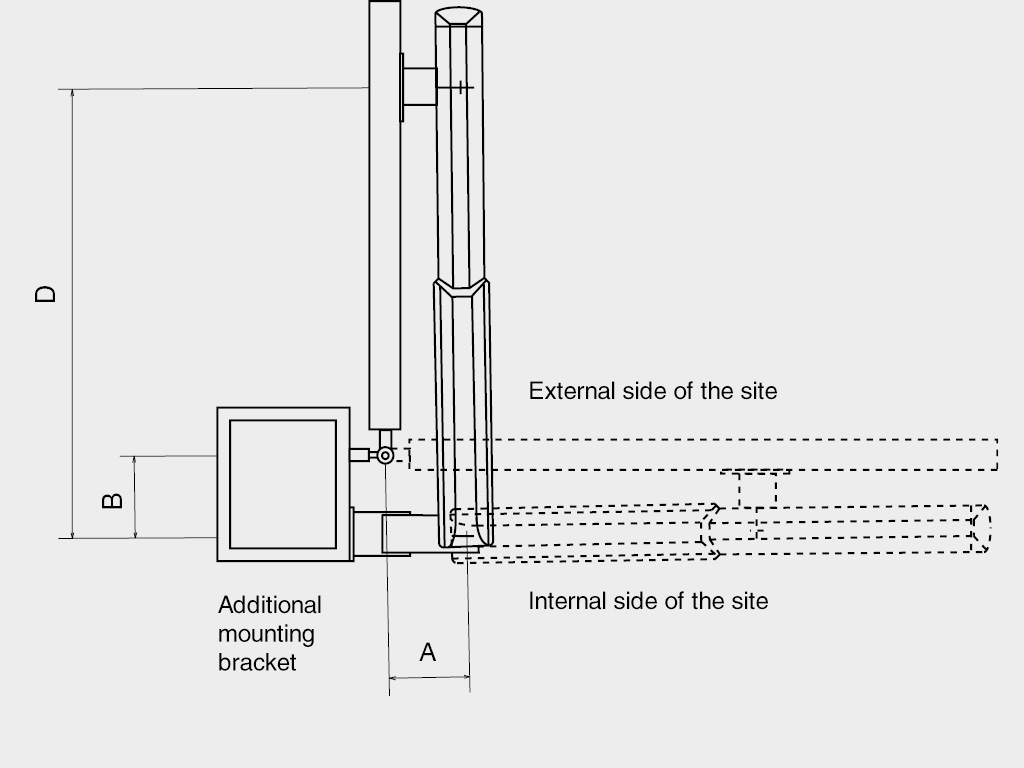 Opening outside. The operator is fixed to the gate posts with mounting brackets.